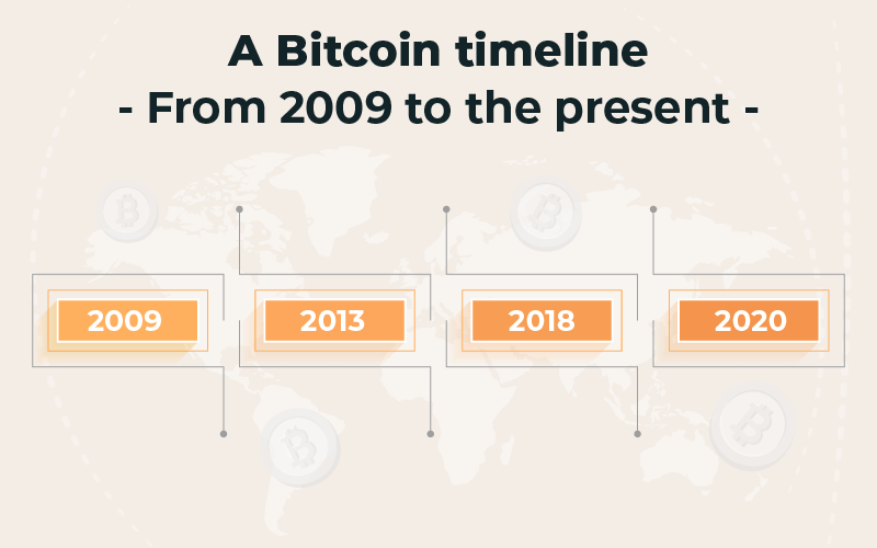 A Bitcoin timeline